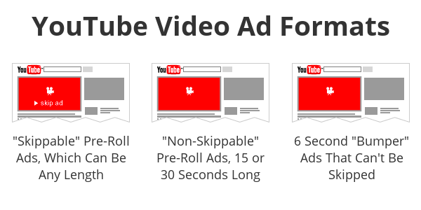 từ quảng cáo 6s đến những dạng video marketing khác